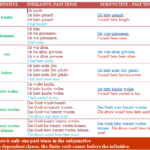 Subjunctive II in the Past – Simple and Easy / Konjunktiv II Vergangenheit