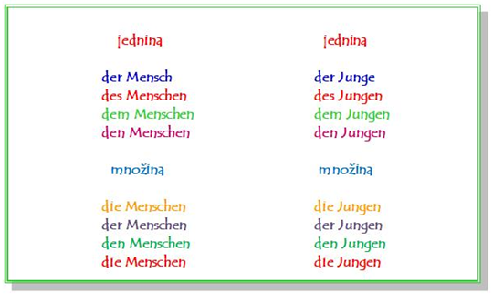 n-declension-featured