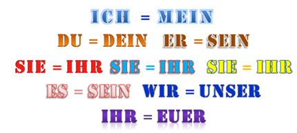 All About German Possessive Pronouns / Possessivpronomen