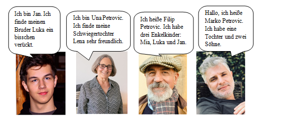 lanovi porodice Petrovic (Jan, Una, Filip i Marko) govore o sebi na nemačkom jeziku. A1 lekcija „Wer ist das?“ – predstavljanje porodice.